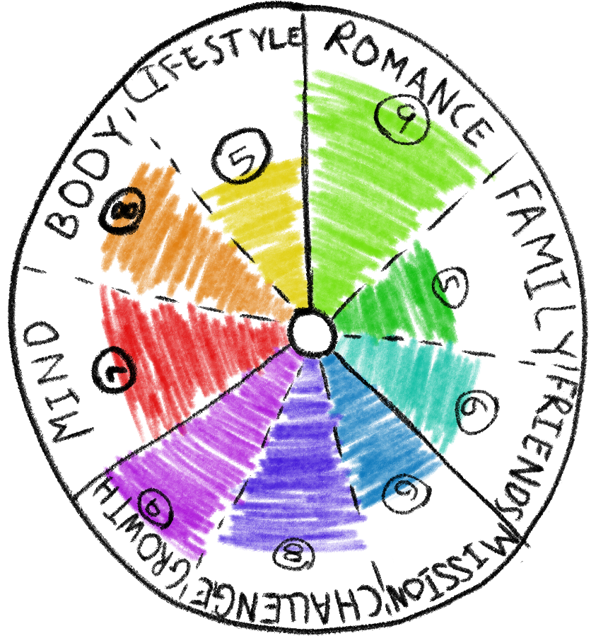 Planning out my 2024